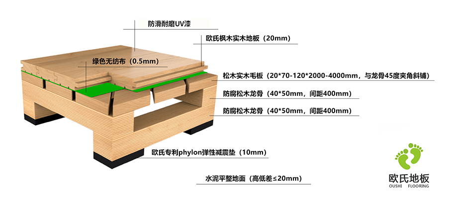 籃球場館龍骨結(jié)構(gòu)圖 籃球場館龍骨結(jié)構(gòu)圖