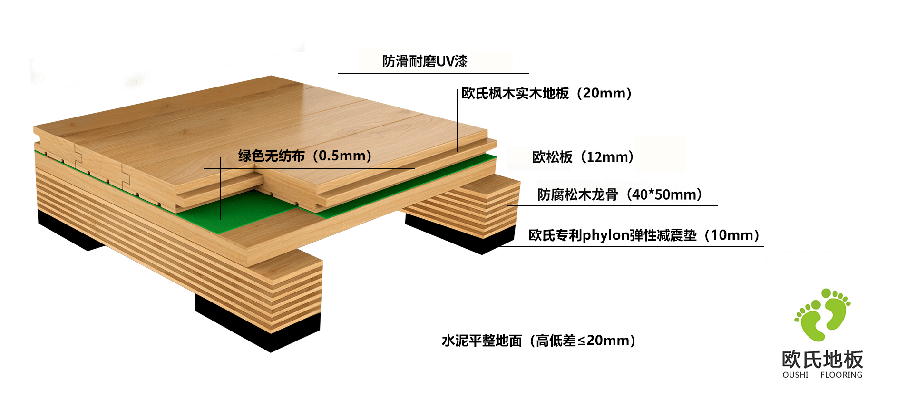 單層木龍骨結(jié)構(gòu)