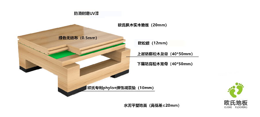 雙層龍骨結(jié)構(gòu)圖